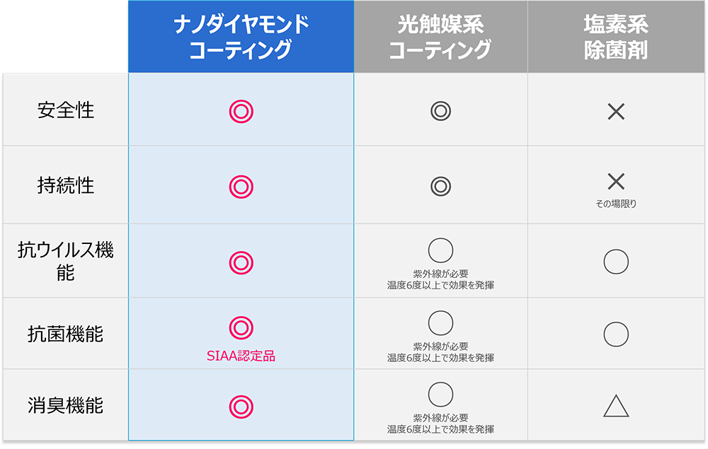 光対策