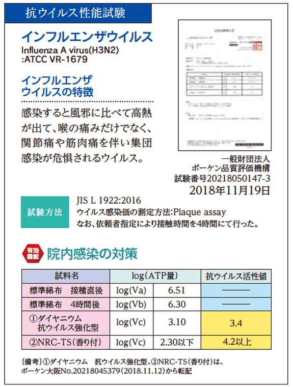 99.9%の減少率