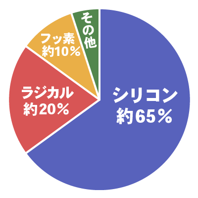 塗料の種類はこんなにある 業者に依存しない賢い選び方 外壁塗装のコラム 外壁塗装を一生懸命やる会社いえふく